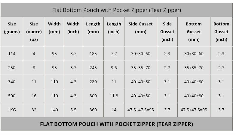 flat bottom pouch guideline